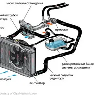 Probleme cu rezervorul de expansiune capac Chery amuletă