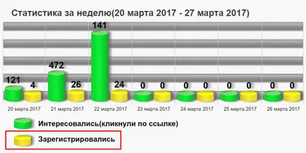 Програма за изпращане на Skype - изтегляне и прилага