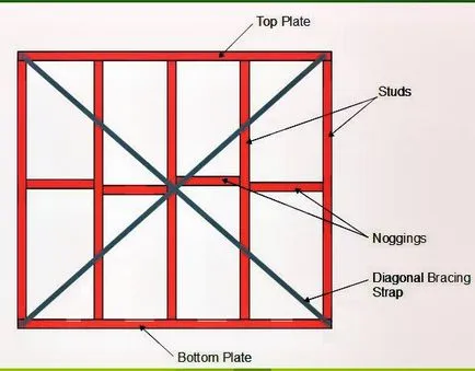 Projektek frame-panel ház modell és az egyéni