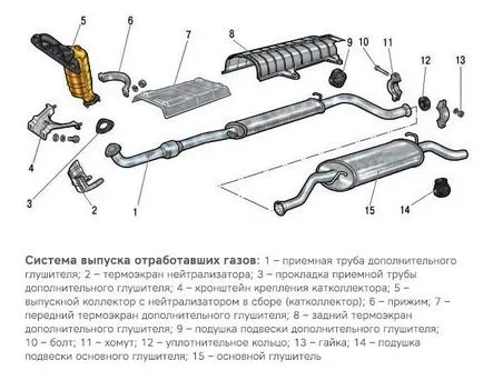 Проверете заглушител ▼ на режима ▼