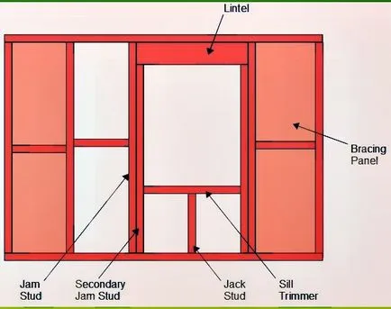 Projektek frame-panel ház modell és az egyéni