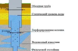 exemple de calcul de soluții de proiectare bine, parametrii de bază și caracteristicile de video