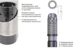 exemple de calcul de soluții de proiectare bine, parametrii de bază și caracteristicile de video