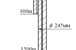 exemple de calcul de soluții de proiectare bine, parametrii de bază și caracteristicile de video