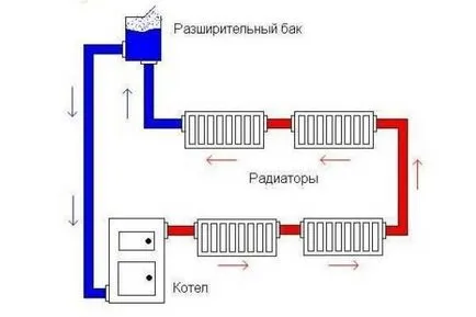 Разширителен съд за отопление - инсталация схема ustanovkiinstruktsiya със собствените си ръце, снимка -