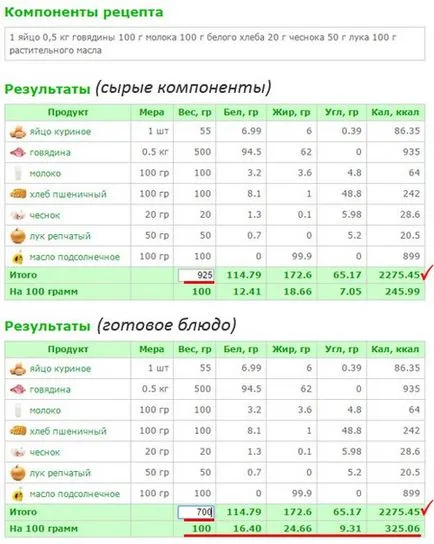 Изчисляване на калории супа