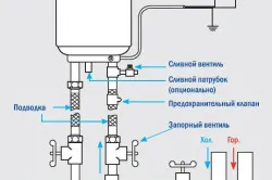 ремонт бойлер TERMEKS собствените си ръце отстраняване teplomonstr