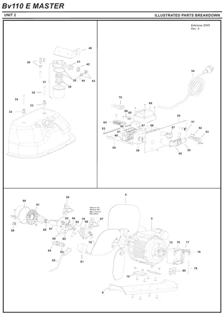 Reparare de arme de căldură pe exemplul de master bv 110 e