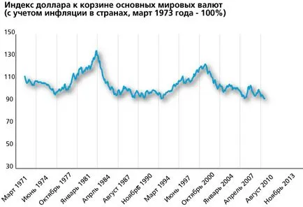 A rubel most és 5 év után a kemény, és most érdekes perspektívák, pénzügyi és befektetési