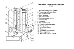 Домашна разширителен съд за отопление на операцията и да стъпки