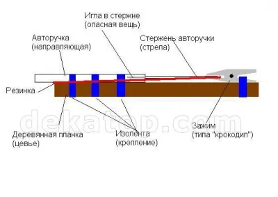 Домашно приготвени оръжия съветско време (10 снимки)