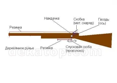 Домашно приготвени оръжия съветско време (10 снимки)