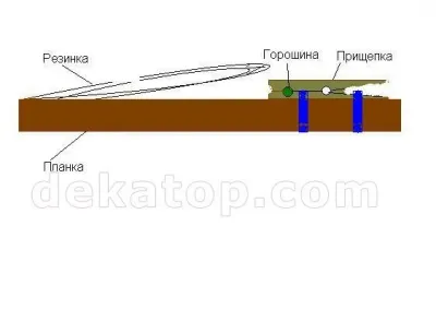 Домашно приготвени оръжия съветско време (10 снимки)