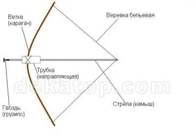 Домашно приготвени оръжия съветско време (10 снимки)