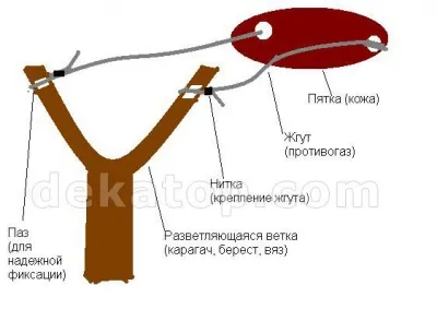 Домашно приготвени оръжия съветско време (10 снимки)