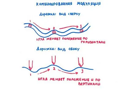 Тайните на грамофонни плочи, хроника