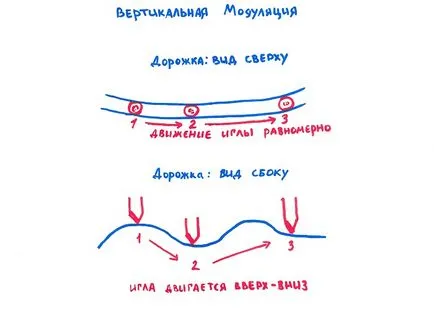 Тайните на грамофонни плочи, хроника