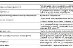 Колко дни след аборт е кървене