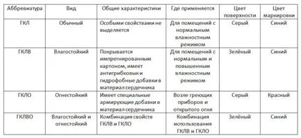 îmbinări ipsos gips-carton cu propriile lor mâini utilizarea de bandă pentru sigilare