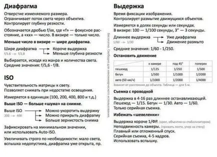 Мамят лист за начинаещите фотографи - Справедливи Masters - ръчна изработка, ръчно изработени