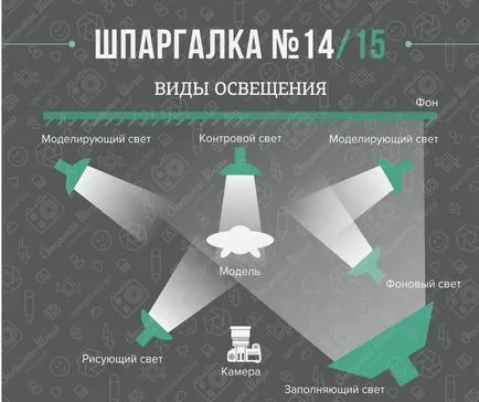 Мамят лист за начинаещите фотографи - Справедливи Masters - ръчна изработка, ръчно изработени