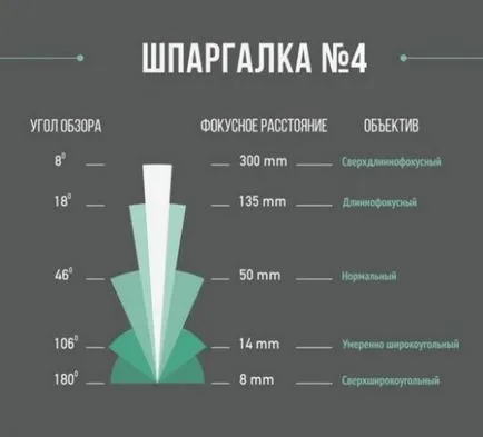 Trișeze foaie pentru fotografii începători - Masters Fair - manual, lucrate manual