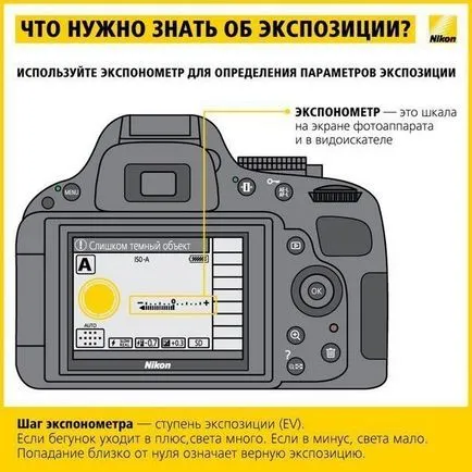 Trișeze foaie pentru fotografii începători - Masters Fair - manual, lucrate manual