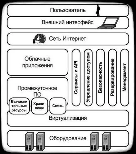 A rendszer a cloud computing, az információs biztonság