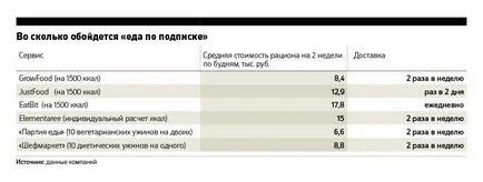 Sănătate „abonament“ cu privire la modul de a face alimentația corectă