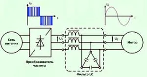 Metode pentru reglarea vitezei motorului asincron - studopediya