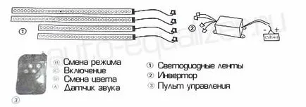 Съвети за инсталиране на шасито осветление