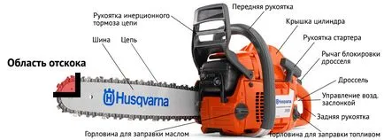 Съвети за работа в верижни триони, Husqvarna Беларус