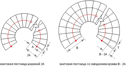 Създаване на вита стълба към настройките,