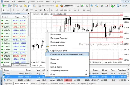 Steytment (kimutatás) a MetaTrader 4, portál kereskedők