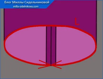 coase scoicile