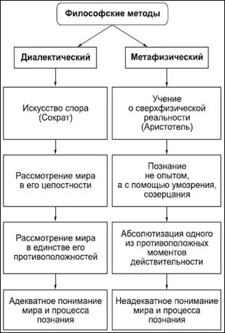 dialectica subiect ca o doctrină de dezvoltare a lumii - studopediya