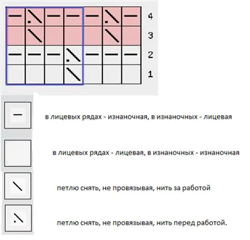 Schema de tricotat engleză video de gumă și fotografii