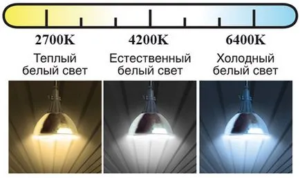 LED прожектори за баня