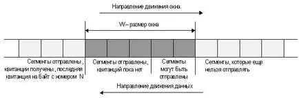 транспорт слой