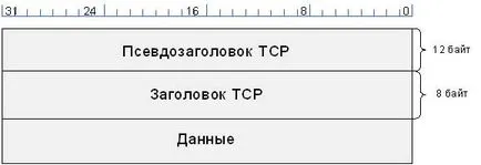 транспорт слой