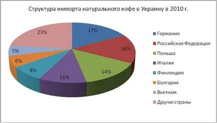 Lecția - Cazul „profesie barista“ - un portal pentru femei moderne