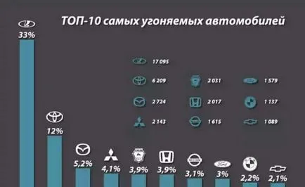 Карал колата, какво да правя, на първо място - стъпка по стъпка