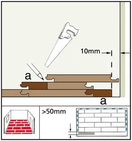 De stabilire a laminat - Design Apartments