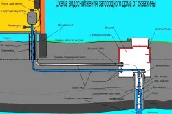 Подгряване на водоснабдяването в страната със собствените си ръце