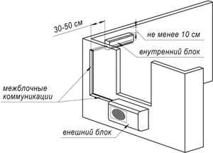 Instalarea de aer conditionat cu propriile lor mâini regulile și particularitățile de asamblare