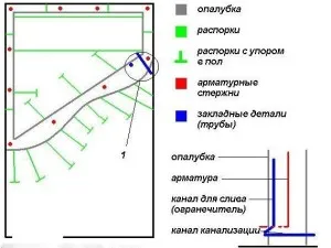 Баня конкретни стъпки с ръце, монтаж и довършителни