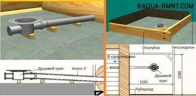 Instalarea tava de duș - cum să-și construiască propria