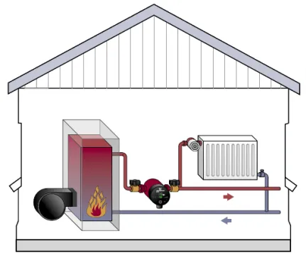 Instalarea unei pompe de circulație în sistemul de încălzire, bypass-ul