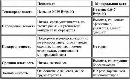 Затоплянето на дървена къща от вътрешната страна със собствените си ръце, видео обучение, стифиране схема