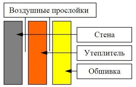 Затоплянето на балкона извън процеса